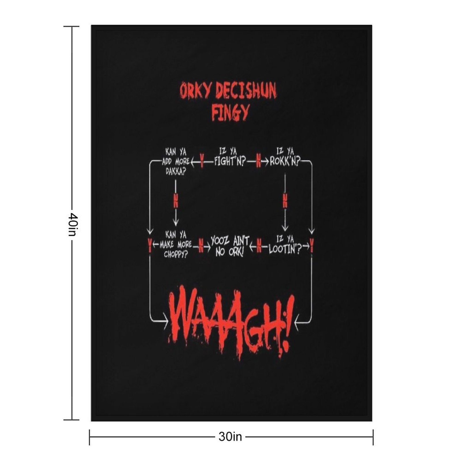 Ork WAAGH Decision Chart (Decishun Fingy!) Sustainable Throw Blanket