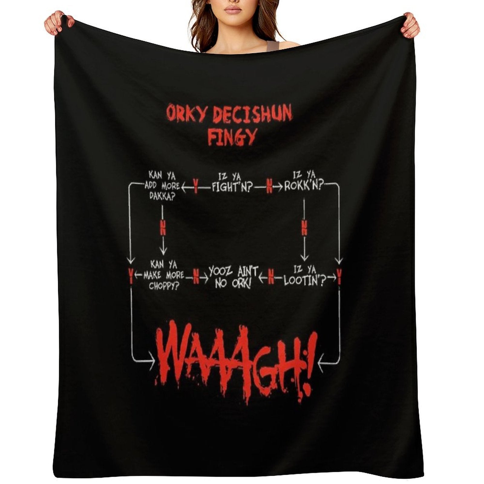 Ork WAAGH Decision Chart (Decishun Fingy!) Sustainable Throw Blanket